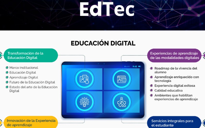 Educación Digital Tec