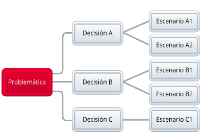 Arbol de decisiones - Diagrama de Flujo